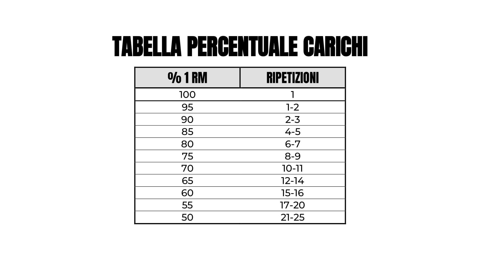 Calcolo Dei Massimali Alex Lagan Personal Trainer calcolo-dei-massimali-alex-lagan-personal-trainer